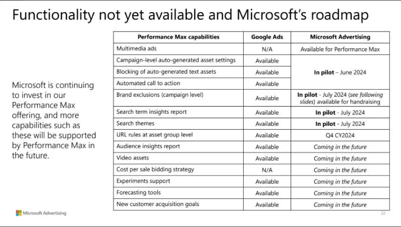 microsoft roadmap